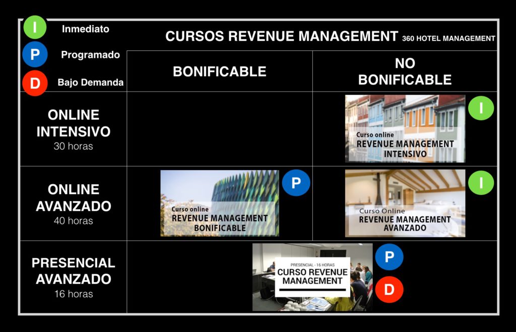 Precios baratos Cursos Revenue Management 2018