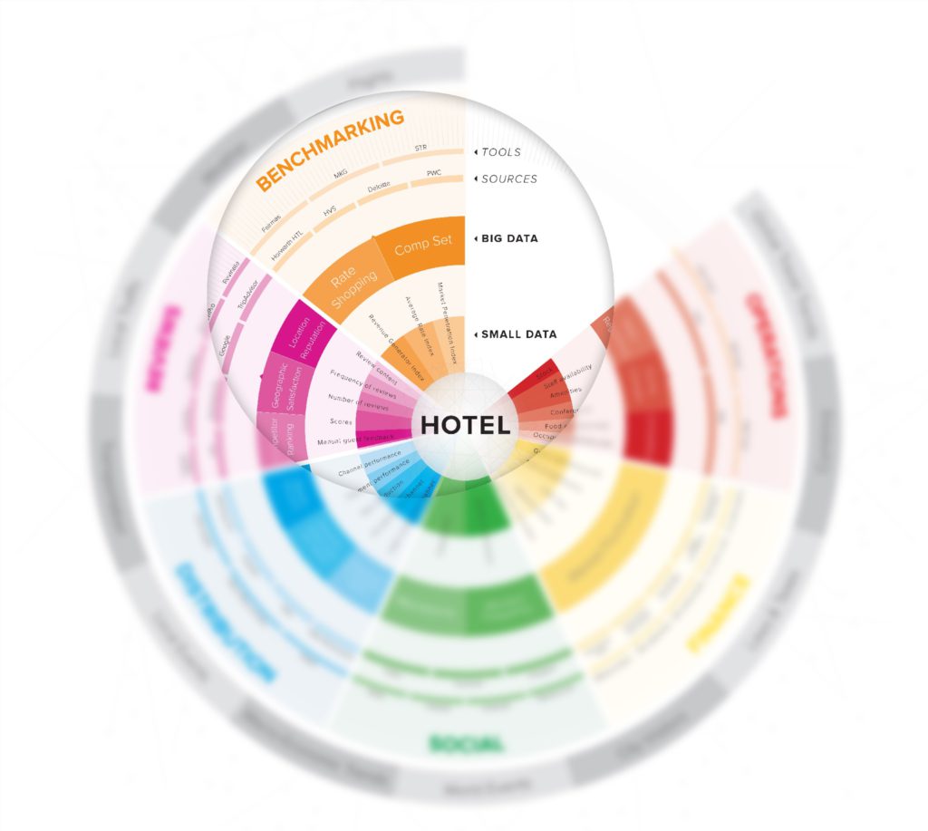 El Gráfico con los diferentes tipos de datos para el Hotel (Snapshot)