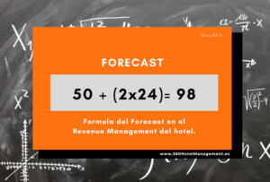 Fórmula Forecast Revenue Management Hoteles
