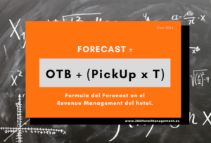 Forecast On the book Pick up Revenue Management