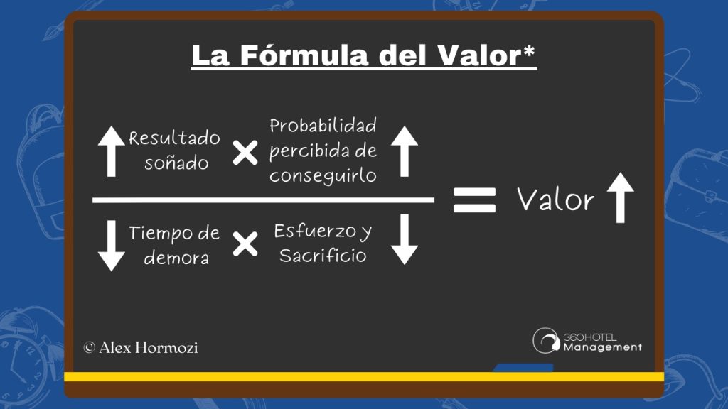 La Fórmula del Valor - La Fórmula del Valor