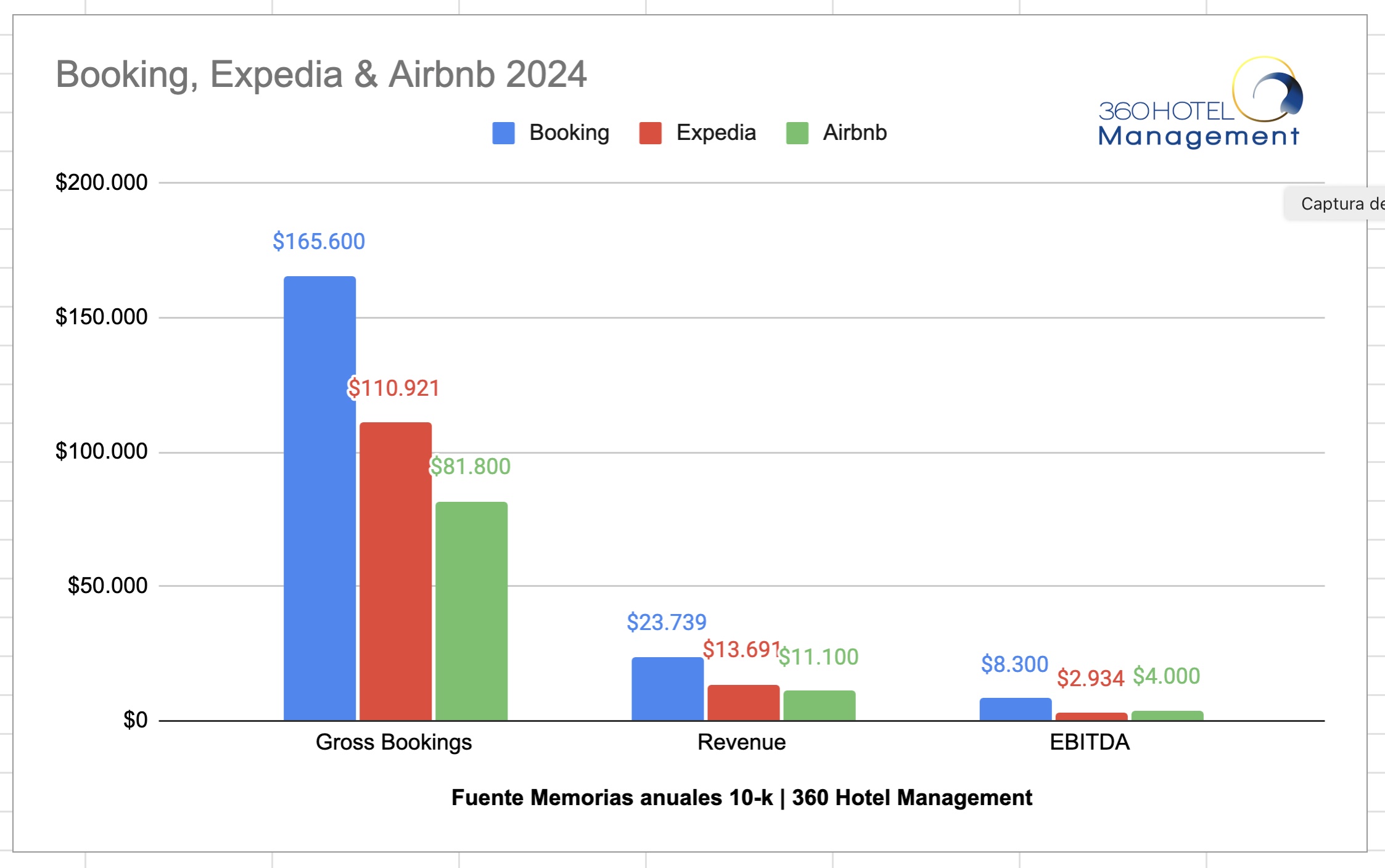 Booking Expedia & Airbnb 2024