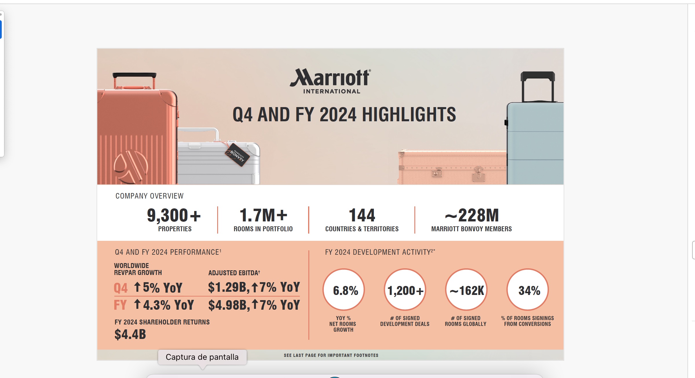 Marriott Resultados 2024